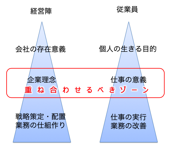 価値観・新年の統合